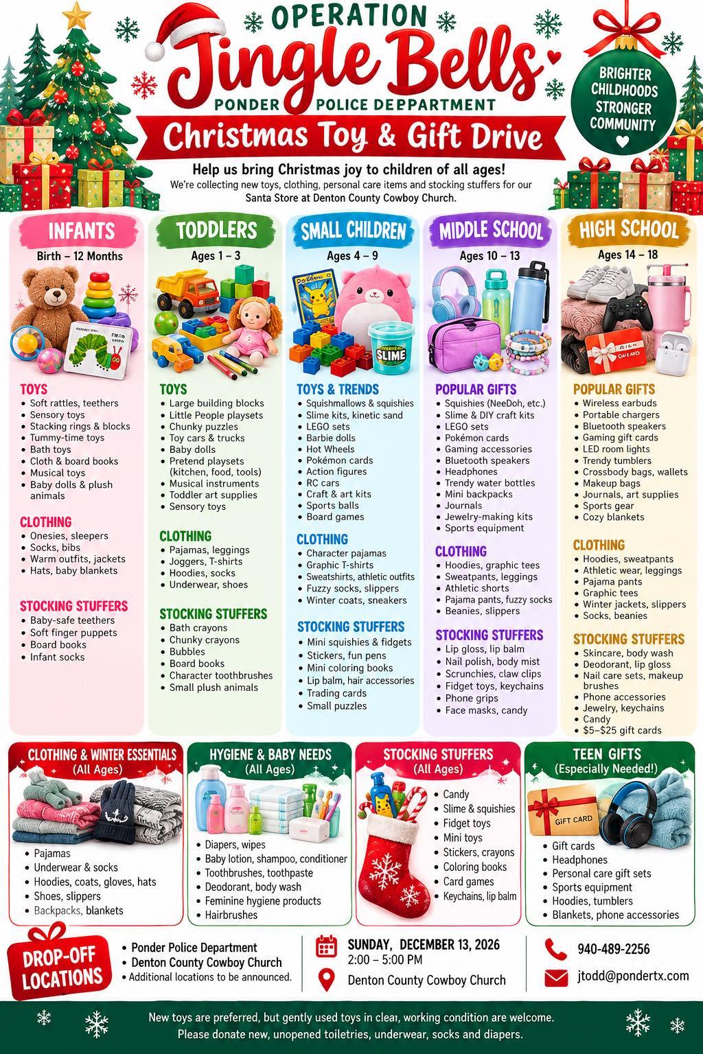 Operation Jingle Bells Wishlist